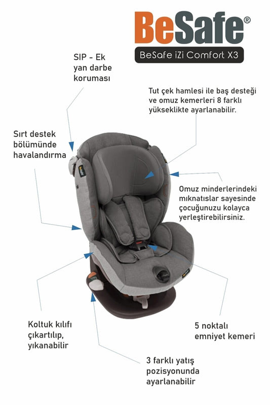 Besafe iZi Comfort X3 9-18 kg Oto Koltuğu - Black Car Interior