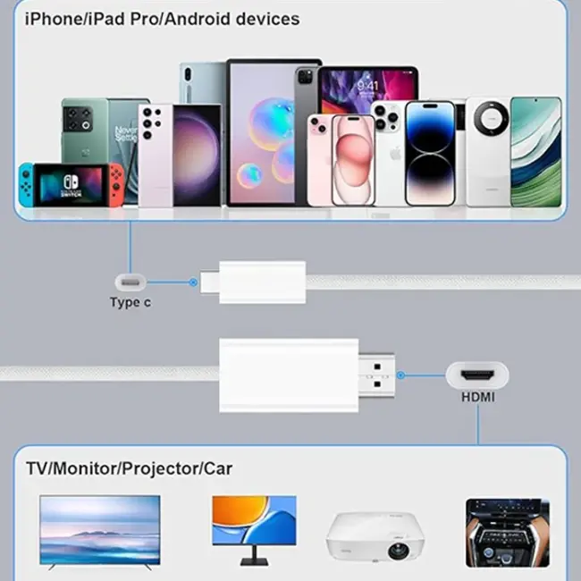 ALLY Type-c To HDMI HDTV Dönüştürücü Adaptör (4K 60Hz) Kablo 1.8M-(5775)