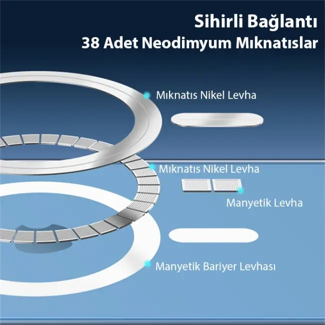 Dux Ducis Clin Mag Series iPhone 15 Plus Magsafe Uyumlu Manyetik Silikon Kılıf-(5775)