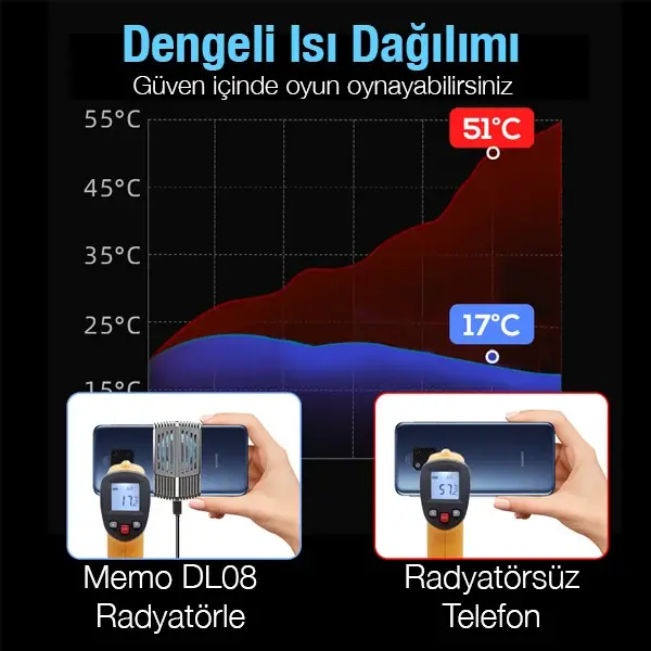 MEMO DL08 Yarı İletken Telefon Soğutma Fanı Radyatör Soğutucu-(5775)