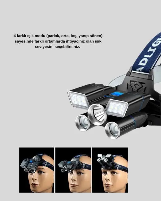 Outdoor ve Gece Balıkçılığı İçin LED Kafa Lambası – USB Şarjlı 60° Ayarlanabilir Far