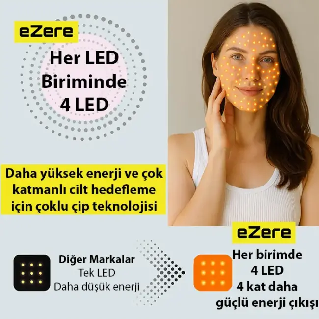 EZERE Yüz İçin Şarjlı 9 Modlu Kızılötesi & Kırmızı Işık Terapisi Maskesi – 480 Boncuklu LED Cilt Bakım Masajı Ev Tipi Işık Terapisi-(5775)