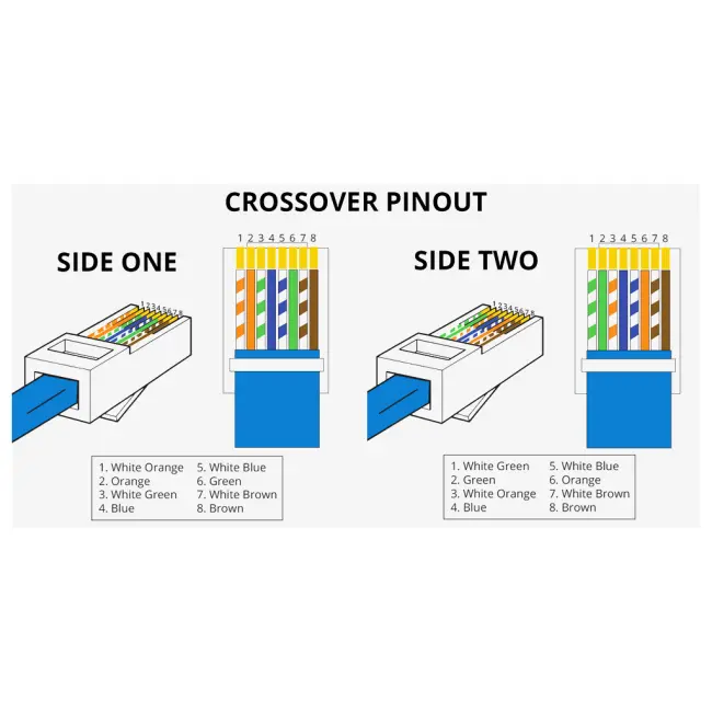 S-LINK SL-COB8P RJ45 JAC (100lü PAKET)(1923)