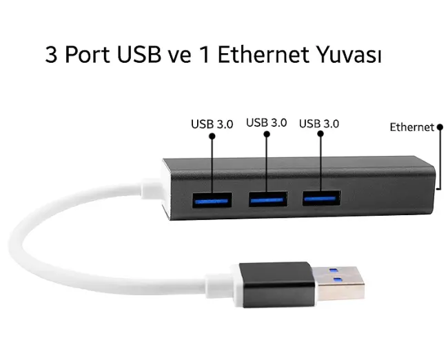 Gigabit Usb 3 Port Usb 3.0 Çoklayıcı Ve Eternet Adeptörü-(5775)